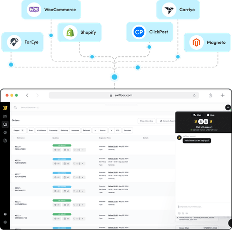swftbox dashboard